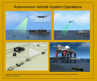 large teams of unmanned vehicles