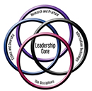 Contemporary Issues in Transformative and Innovative (CITI)