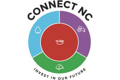 Connect NC logo