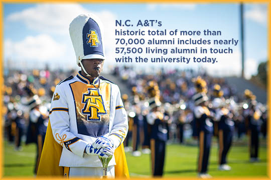 N.C. A&T’s historic total of more than 70,000 alumni includes nearly 57,500 living alumni on touch with the university today. 
